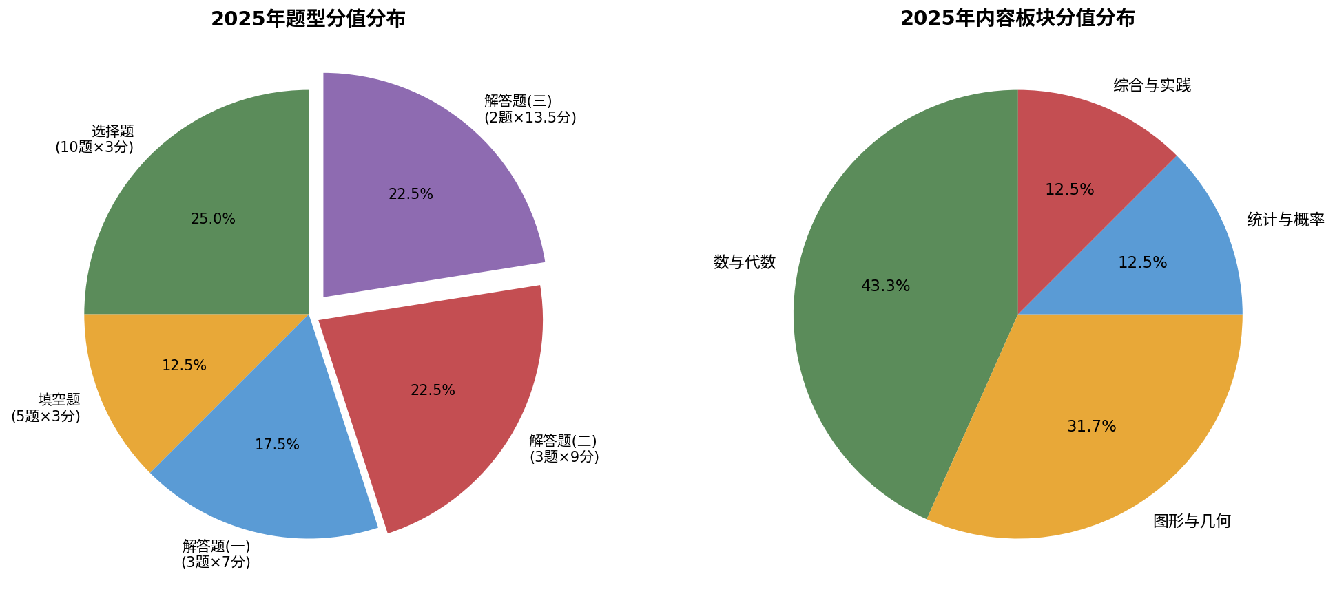 2025年试卷结构