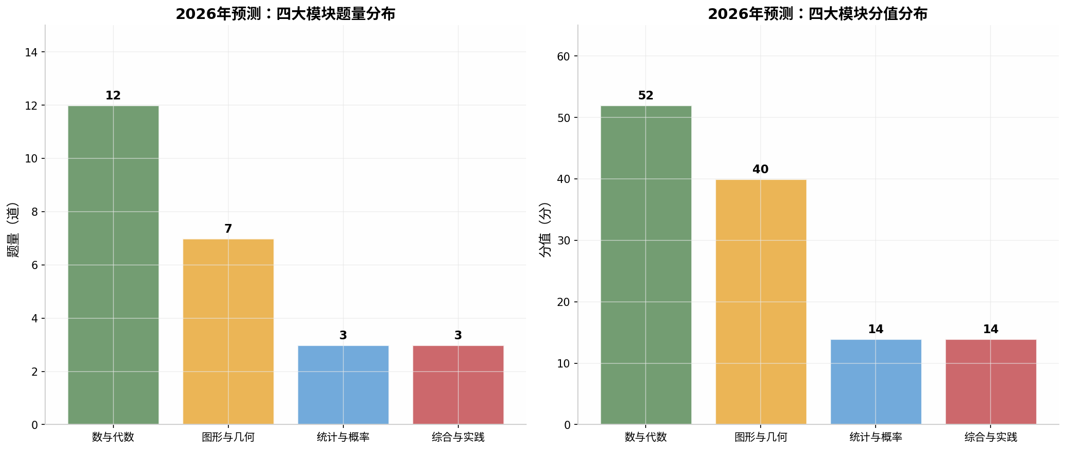 2026年预测
