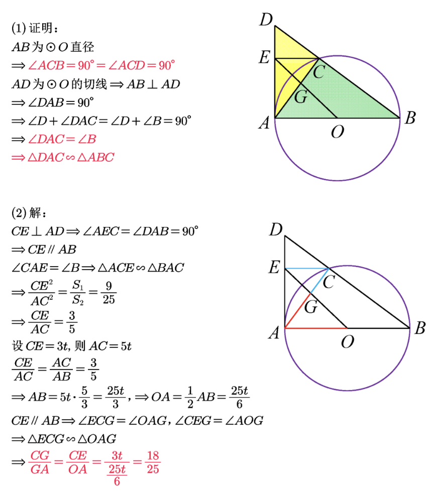 解析第1步