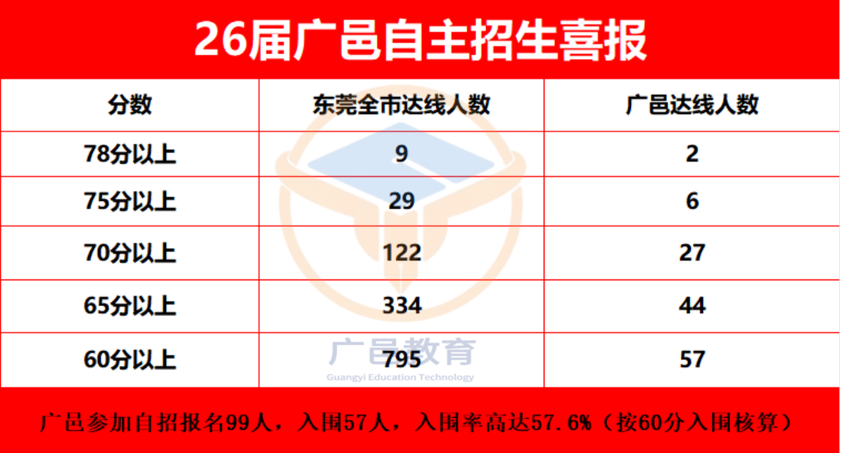 汇总统计